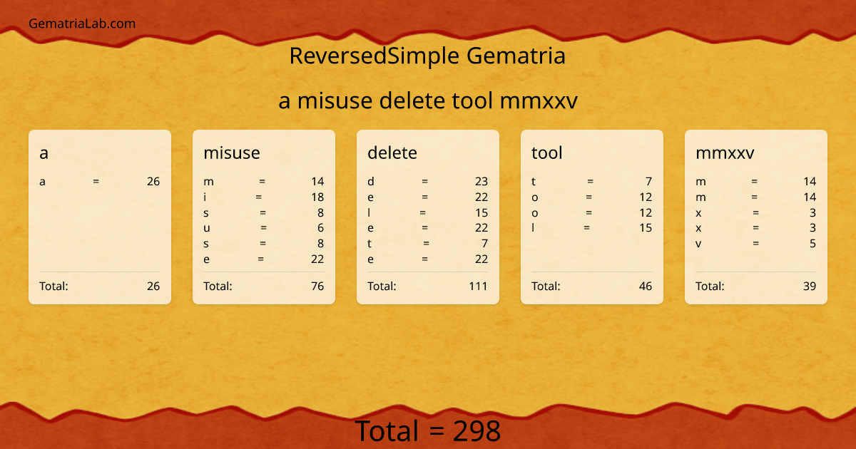 a misuse delete tool mmxxv in reversedSimple Gematria